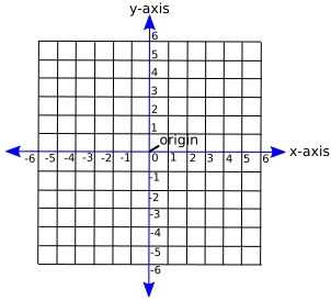 Geometry definition of coordinate plane