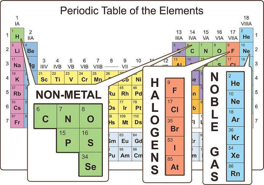 valence of carbon periodic table