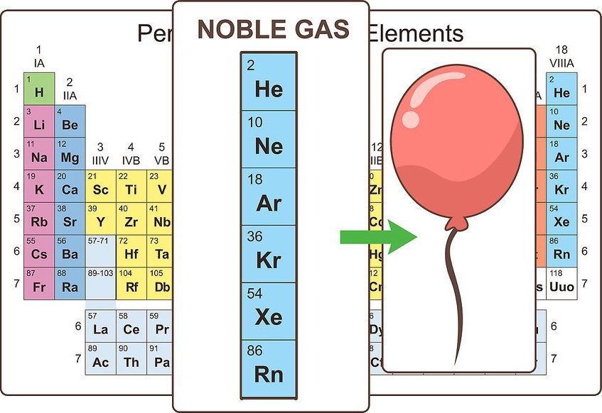 Periodic table Noble gases definition chemistry