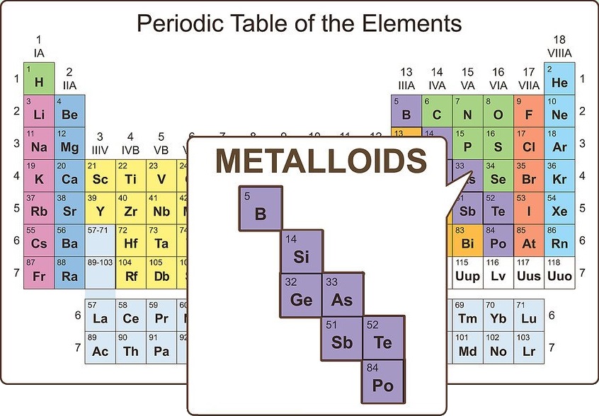 periodic table definition Nonmetal definition chemistry