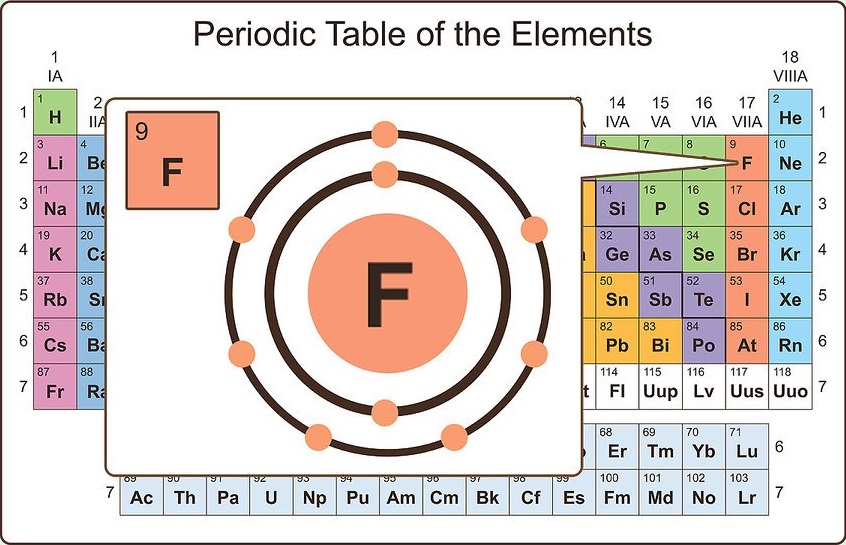 Periodic table valence electrons