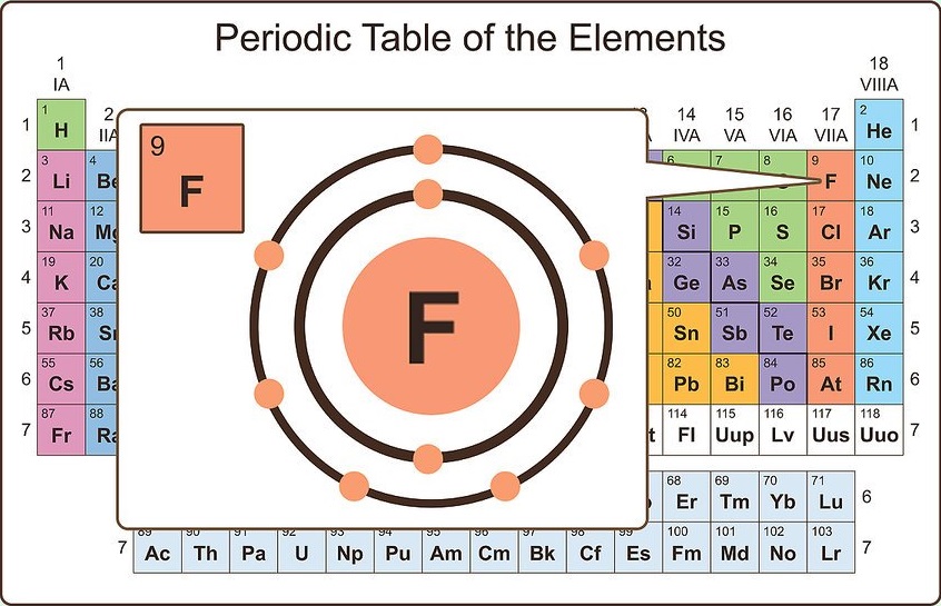 periodic table of elements valence electrons