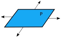 Geometry definition of plane