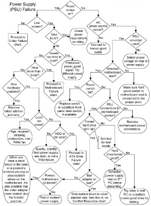 Example flow chart from the book