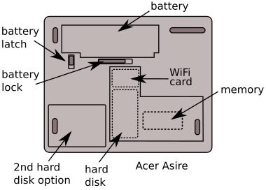 Acer laptop access cover locations
