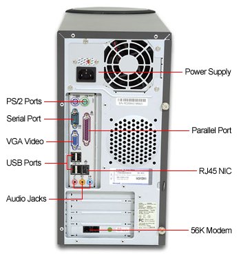 PC Ports Explained: Get to Know the Back of Your Computer