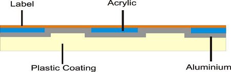 Construction of a CD