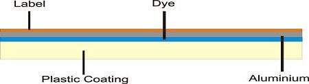 Construction of a CD-R