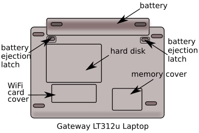 Gateway laptop access cover locations