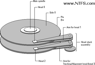 Parts of Hard Disk