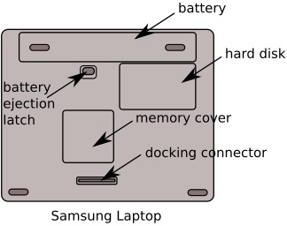 Samsung laptop access cover locations