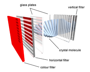 Liquid crystal sandwich