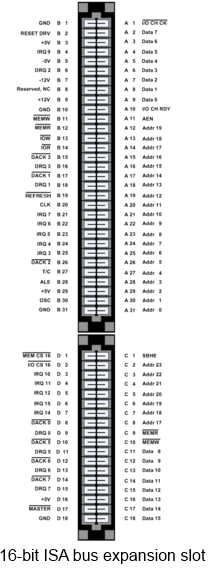 16-bit ISA bus