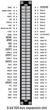 8-bit ISA bus