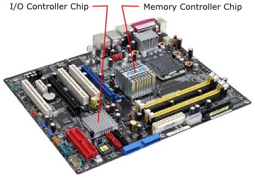Location of chipset