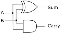 Half adder circuit