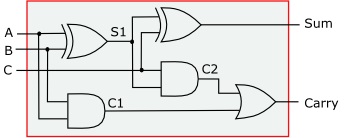 Full adder circuit