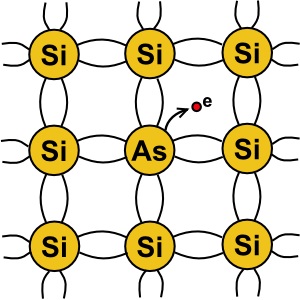 Arsenic atom in silicon crystal