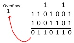 Adding binary numbers