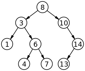 binary search tree