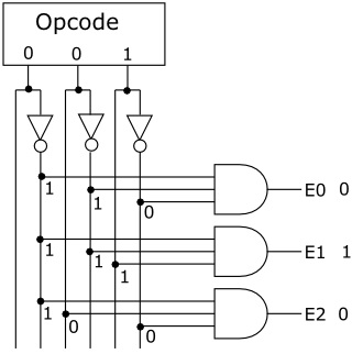 opcode 0xed in binary