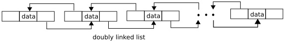 doubly linked list