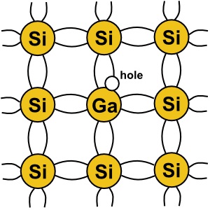 Gallium atom in silicon crystal