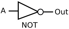 Symbol for NOT gate