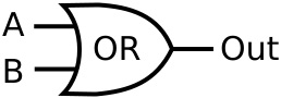 Symbol for OR gate