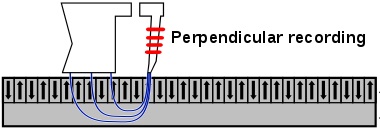 Perpendicular recording