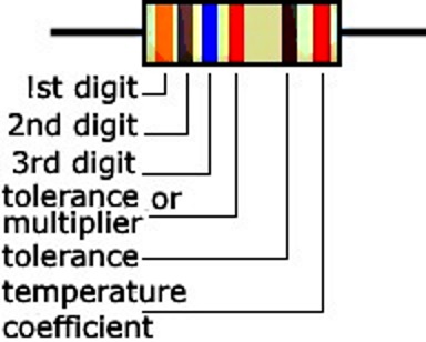 Resistor color bands