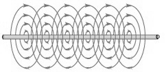 Magnetic lines of force