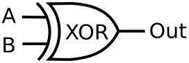 Symbol for XOR gate