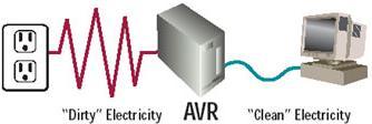 Automatic Voltage Regulation