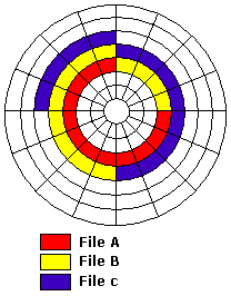 Defragmented Disk