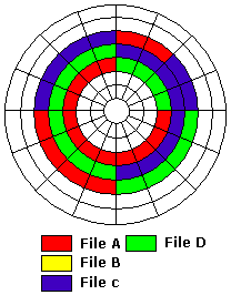 Fragmented Disk