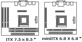 ITX form factor