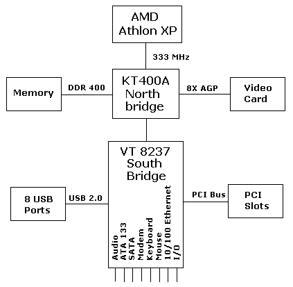 KT400A Block Diagram