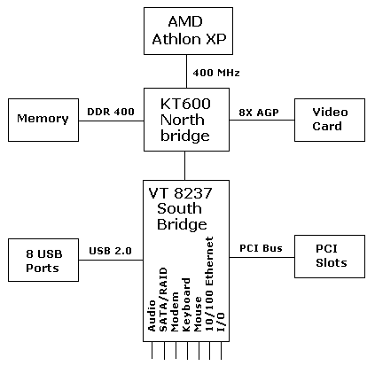 KT600 Block Diagram