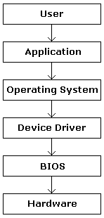 download the new for windows Power Layers