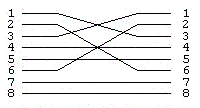 Cross-over cable wiring