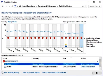 Reliability history