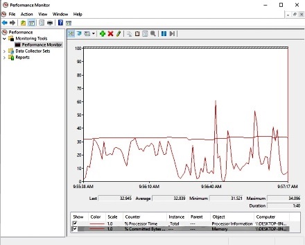 Performance Monitor