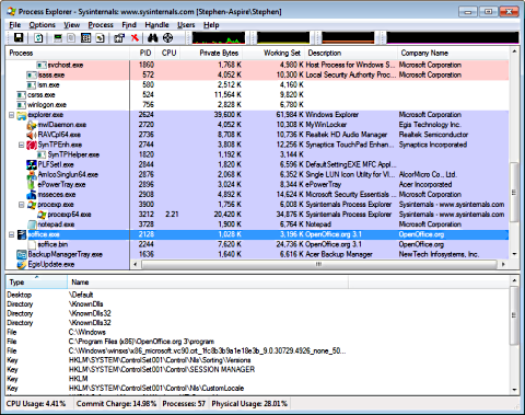 registry process explorer