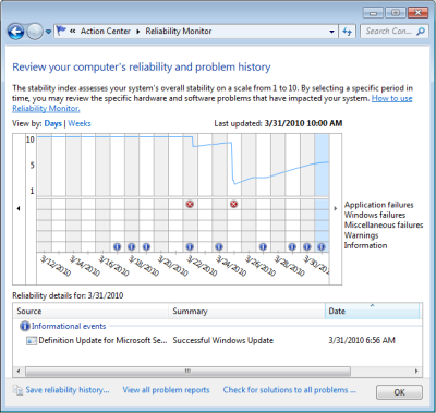 Reliability Monitor chart