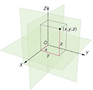 3D coordinate space