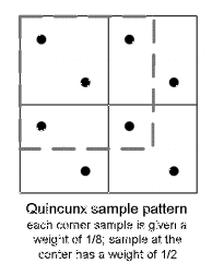 Multisampling