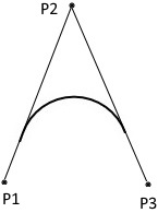 Illustration of arcTo tangent lines