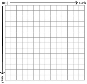 Context coordinate system