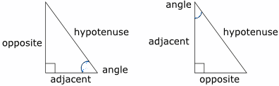 Identifying the sides of a right triangle